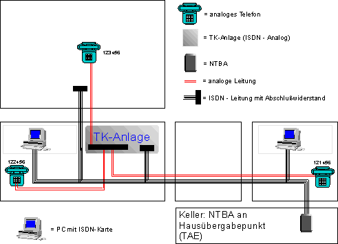 'Bauplan'