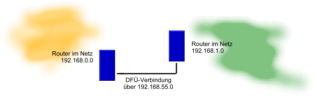 Route-Skizze