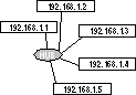 TP-Sternsystem